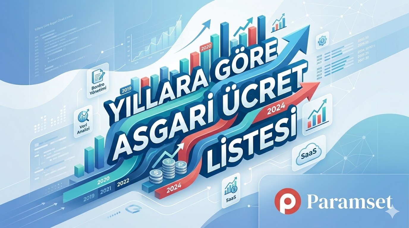 Yıllara Göre Asgari Ücret Listesi